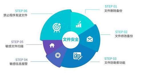 重磅發(fā)布 | 什么是數(shù)據(jù)安全治理服務？一文帶你了解詳情