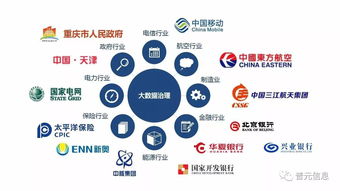 以自動化為核心的自服務大數(shù)據(jù)治理 數(shù)據(jù)處理服務的未來之路