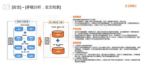 墨天輪專(zhuān)訪阿里云捷熙AnalyticDB 打造人人可用的數(shù)據(jù)分析服務(wù)