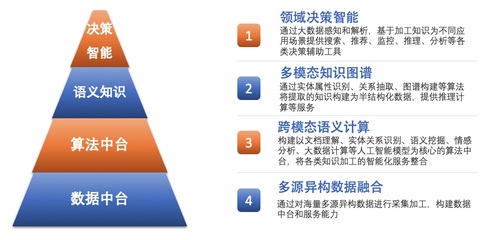 語(yǔ)義智能加速金融決策進(jìn)程——虎博科技副總裁譚悅分享數(shù)據(jù)處理服務(wù)新篇章