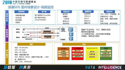 如果你錯(cuò)過(guò)了DSS18大會(huì),請(qǐng)不要再錯(cuò)過(guò)這些(中)